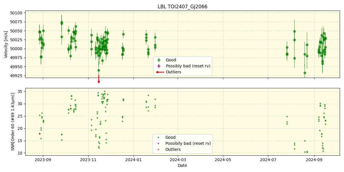 ../../../_images/lbl_plot_TOI2407_GJ2066_nirps_he_online_udem.png