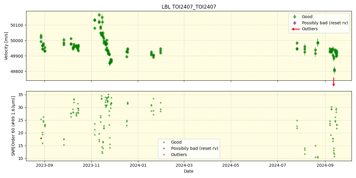 ../../../_images/lbl_plot_TOI2407_TOI2407_nirps_he_online_udem.png