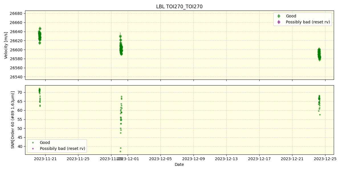 ../../../_images/lbl_plot_TOI270_TOI270_nirps_he_online_udem.png