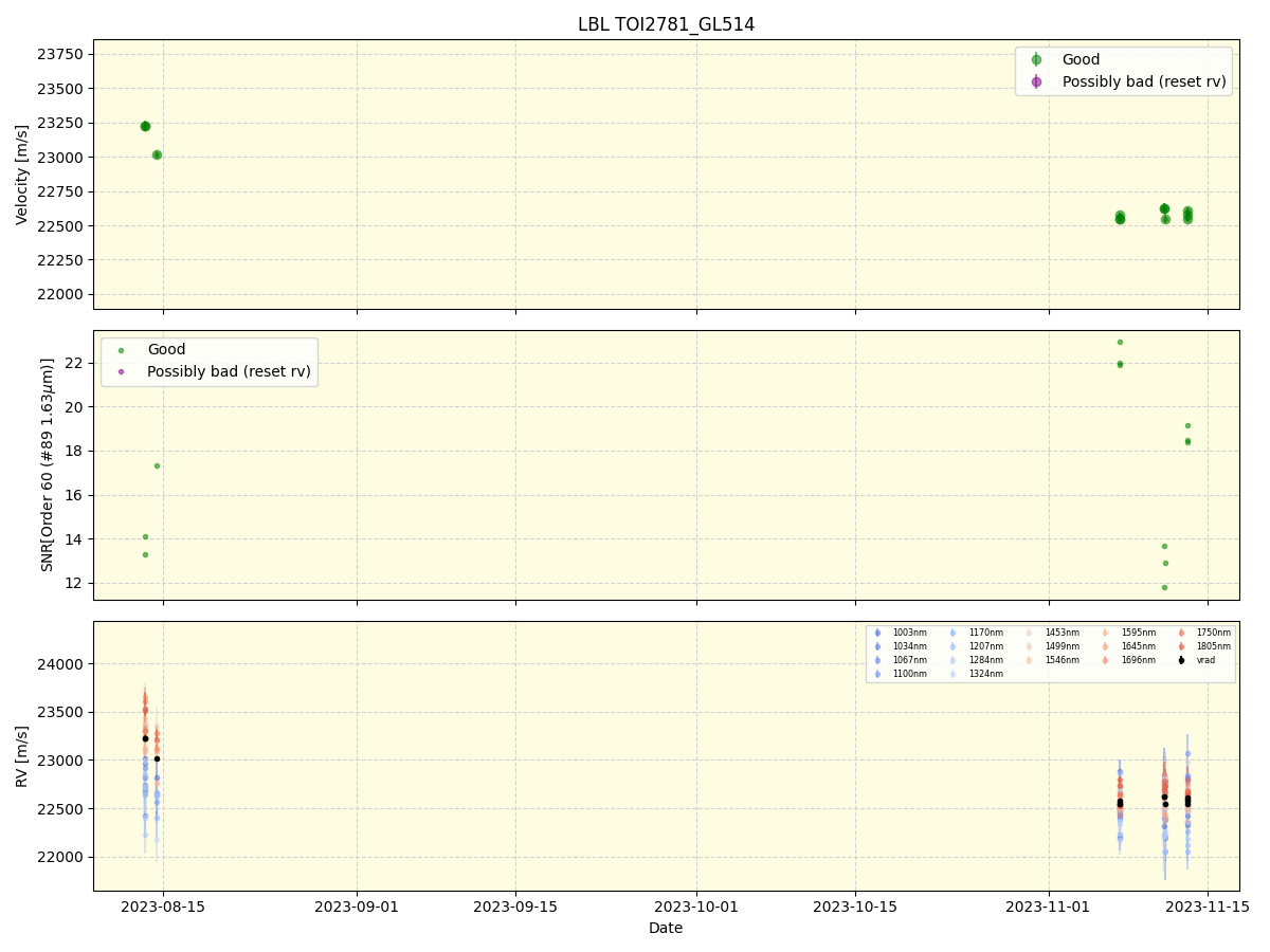 ../../../_images/lbl_plot_TOI2781_GL514_nirps_he_online_udem.png