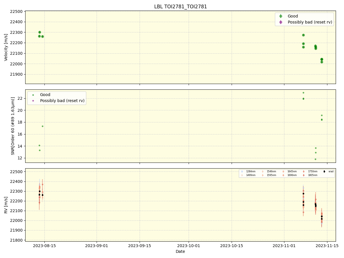 ../../../_images/lbl_plot_TOI2781_TOI2781_nirps_he_online_udem.png