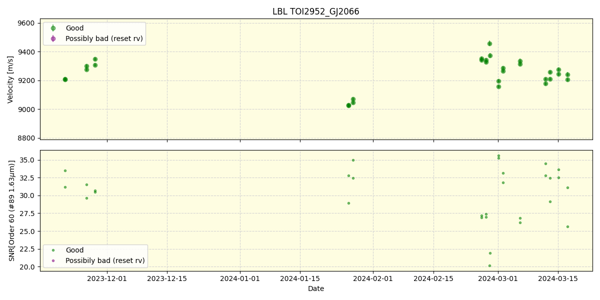 ../../../_images/lbl_plot_TOI2952_GJ2066_nirps_he_online_udem.png