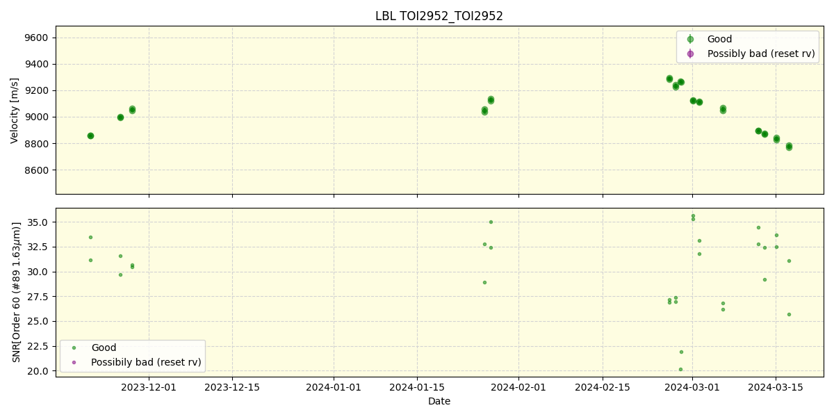 ../../../_images/lbl_plot_TOI2952_TOI2952_nirps_he_online_udem.png