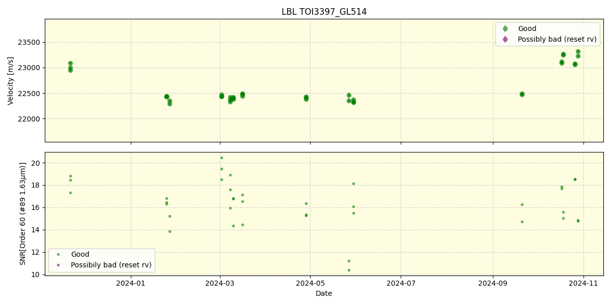 ../../../_images/lbl_plot_TOI3397_GL514_nirps_he_online_udem.png