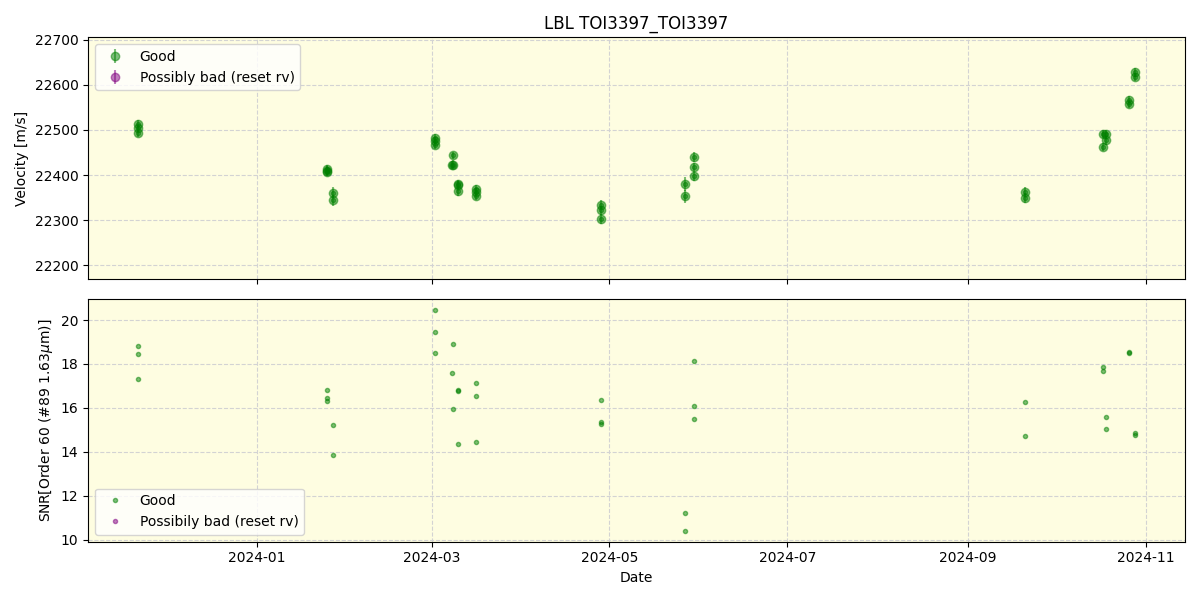 ../../../_images/lbl_plot_TOI3397_TOI3397_nirps_he_online_udem.png