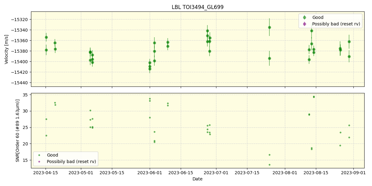 ../../../_images/lbl_plot_TOI3494_GL699_nirps_ha_online_udem.png