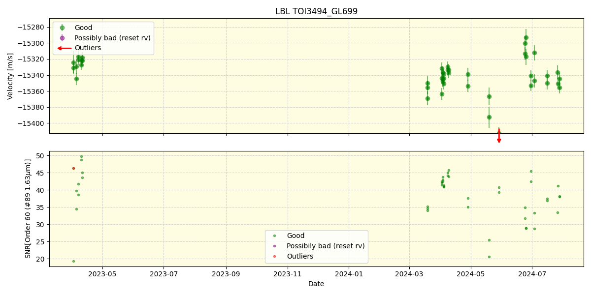 ../../../_images/lbl_plot_TOI3494_GL699_nirps_he_online_udem.png