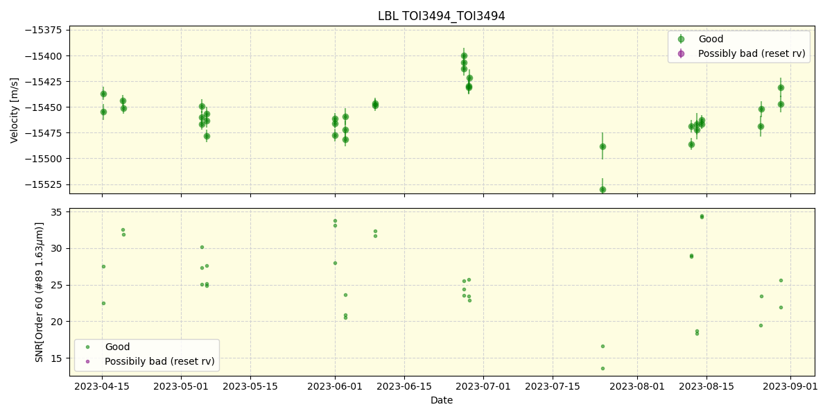 ../../../_images/lbl_plot_TOI3494_TOI3494_nirps_ha_online_udem.png