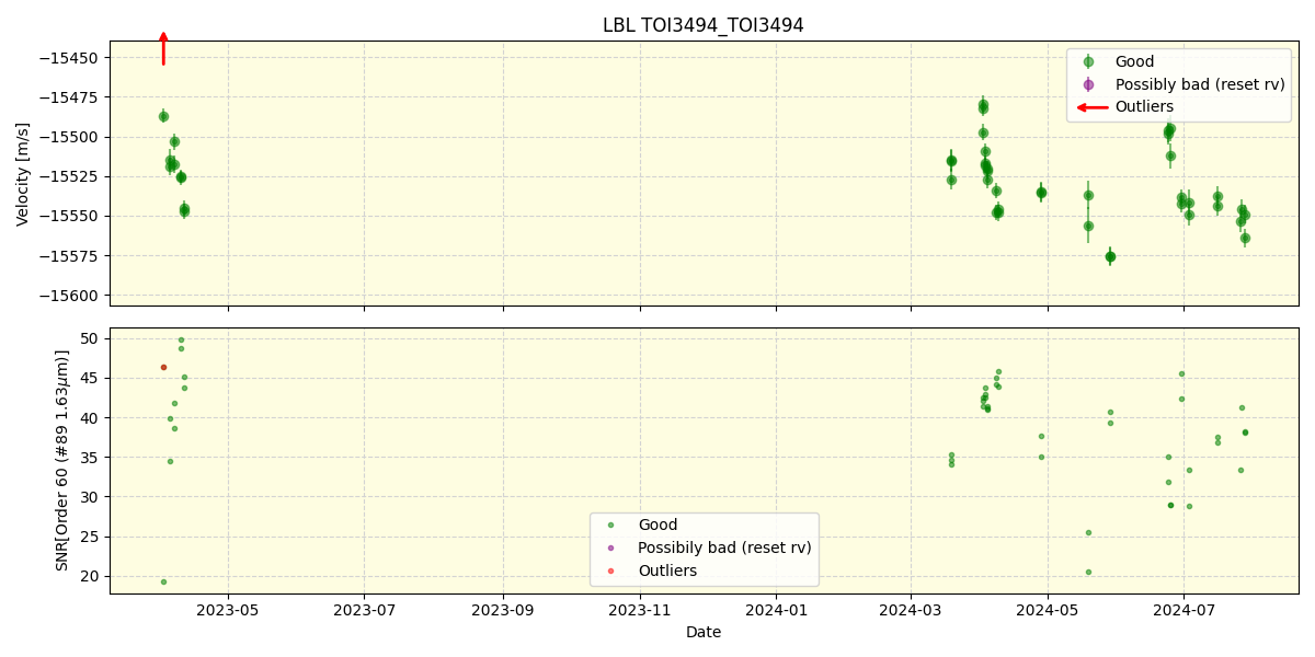 ../../../_images/lbl_plot_TOI3494_TOI3494_nirps_he_online_udem.png