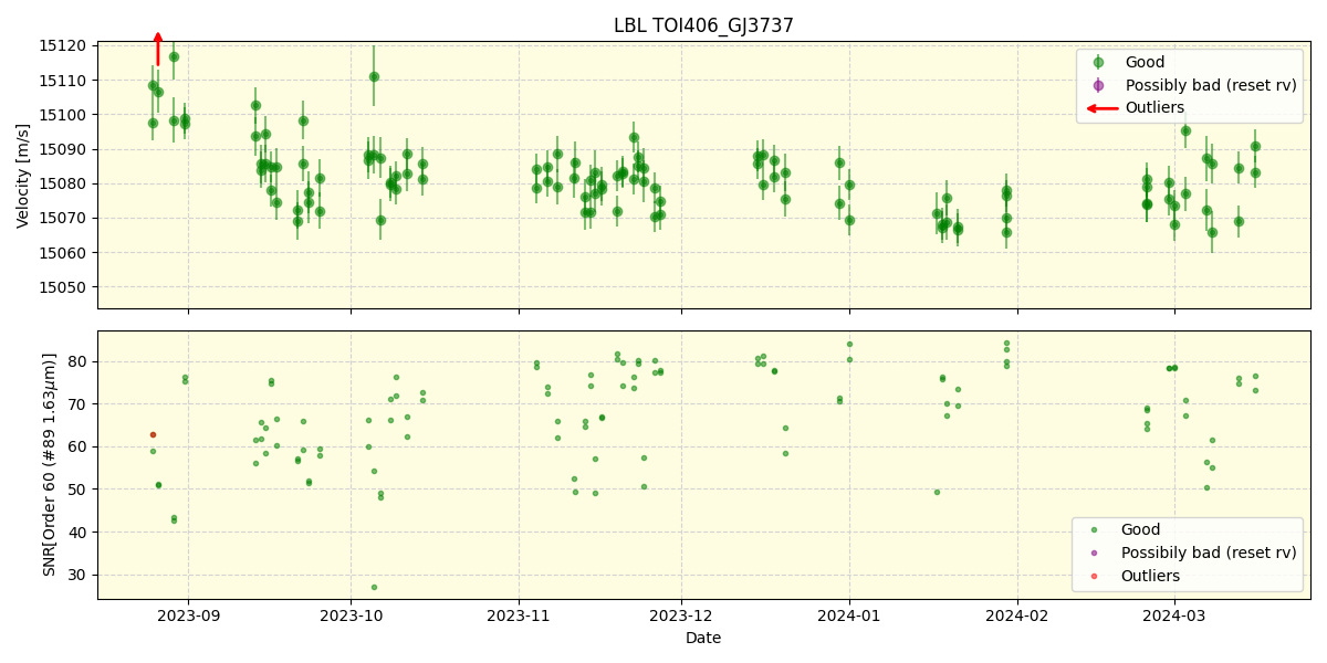 ../../../_images/lbl_plot_TOI406_GJ3737_nirps_he_online_udem.png