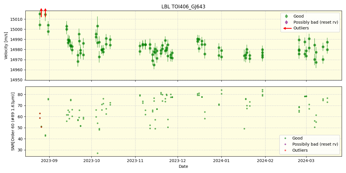 ../../../_images/lbl_plot_TOI406_GJ643_nirps_he_online_udem.png