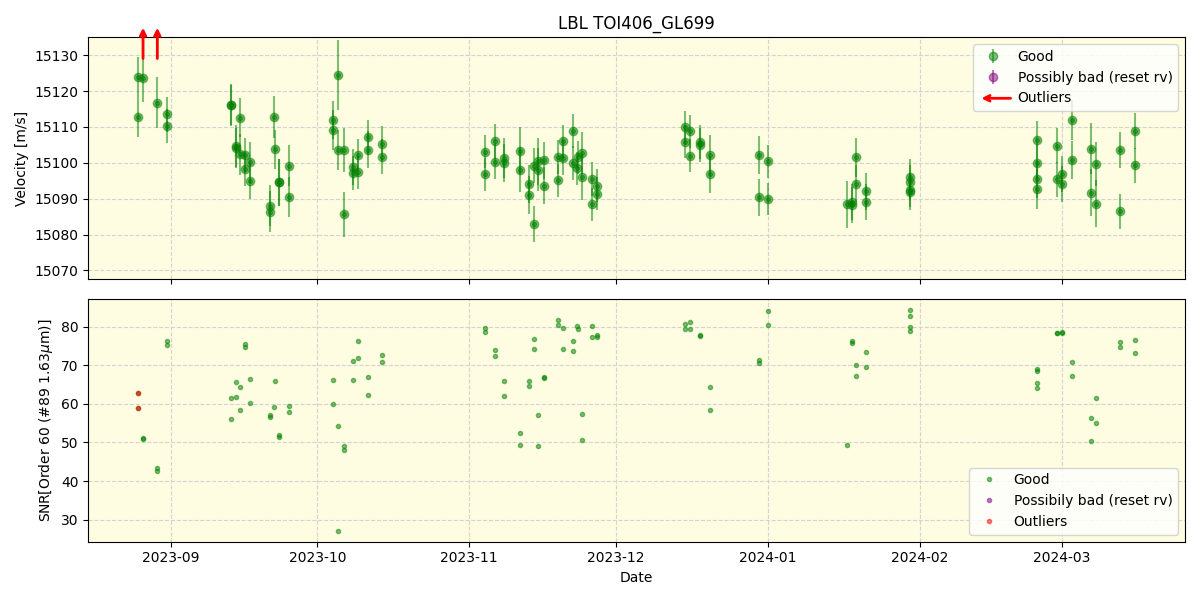 ../../../_images/lbl_plot_TOI406_GL699_nirps_he_online_udem.png