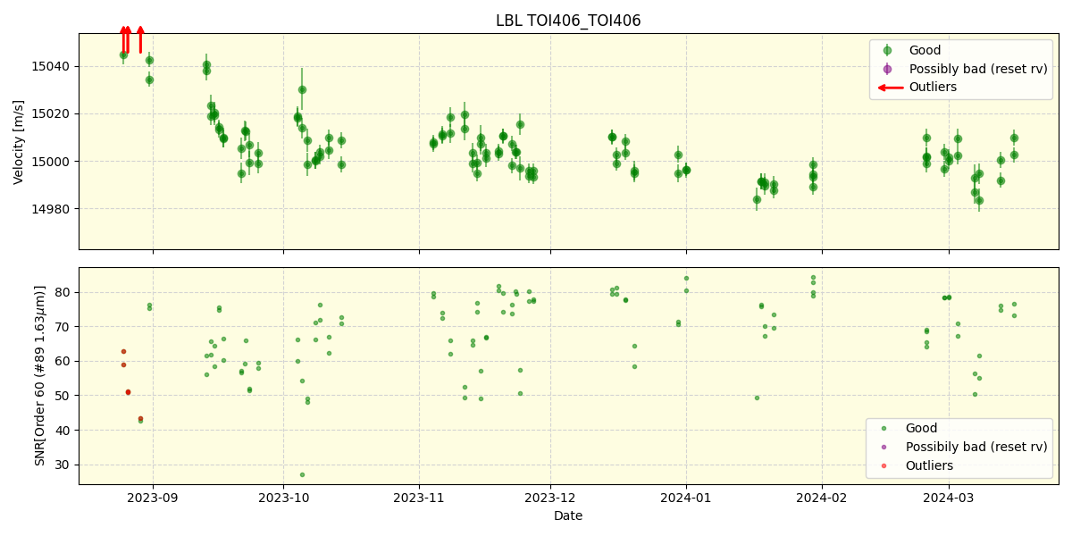 ../../../_images/lbl_plot_TOI406_TOI406_nirps_he_online_udem.png