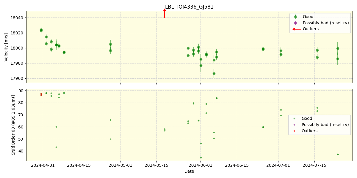 ../../../_images/lbl_plot_TOI4336_GJ581_nirps_he_online_udem.png