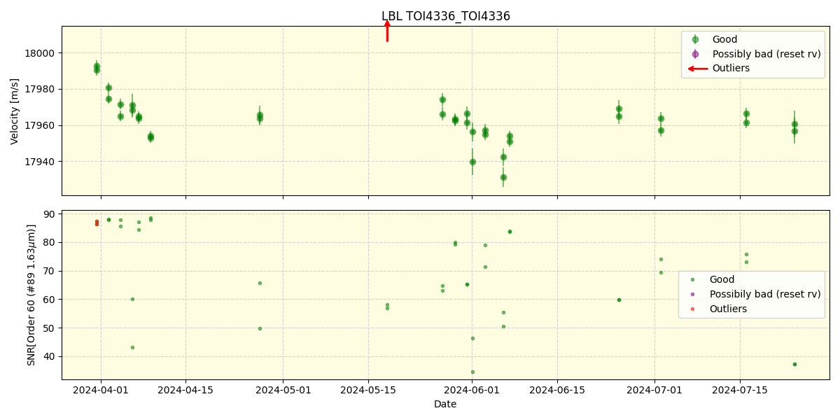 ../../../_images/lbl_plot_TOI4336_TOI4336_nirps_he_online_udem.png