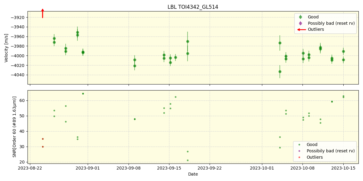 ../../../_images/lbl_plot_TOI4342_GL514_nirps_he_online_udem.png