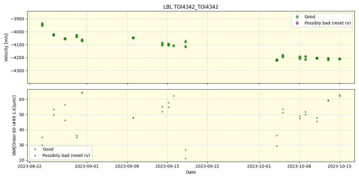 ../../../_images/lbl_plot_TOI4342_TOI4342_nirps_he_online_udem.png