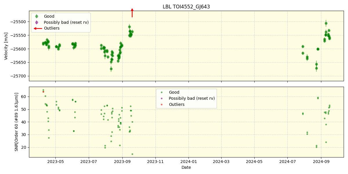 ../../../_images/lbl_plot_TOI4552_GJ643_nirps_he_online_udem.png