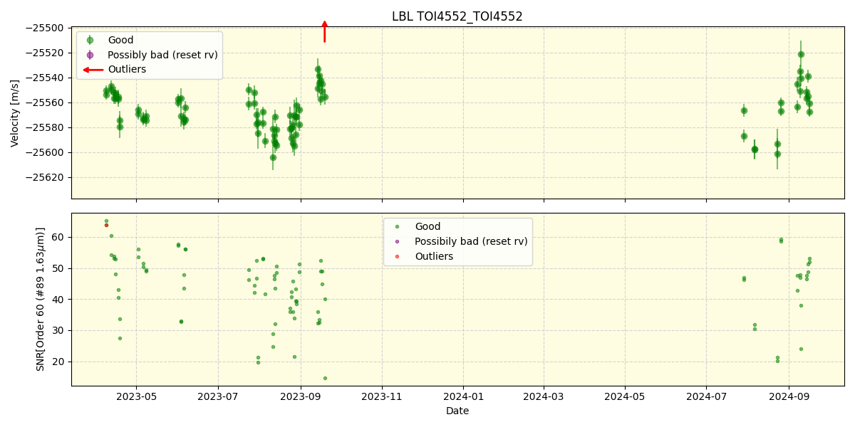 ../../../_images/lbl_plot_TOI4552_TOI4552_nirps_he_online_udem.png