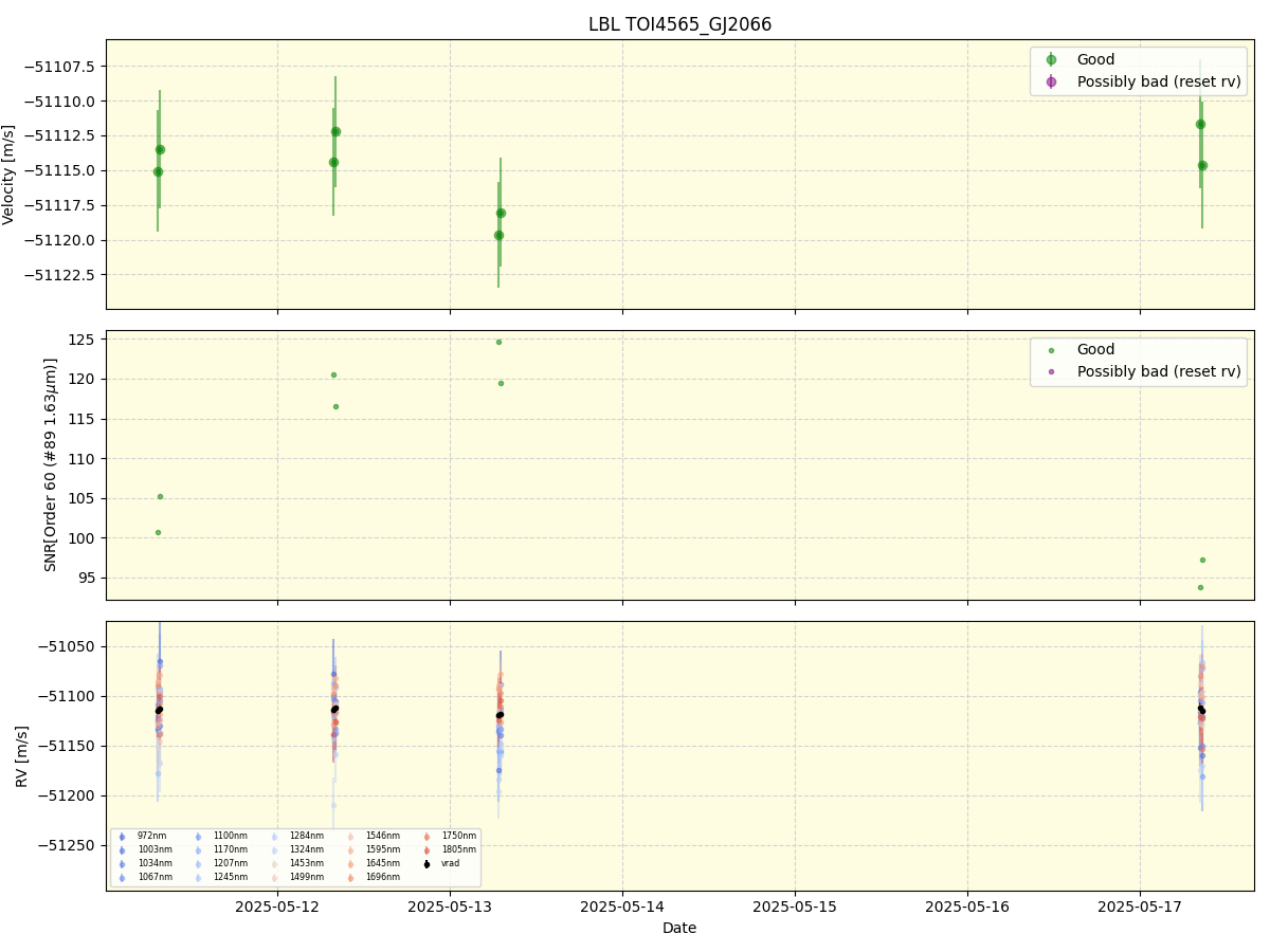 ../../../_images/lbl_plot_TOI4565_GJ2066_nirps_he_online_udem.png