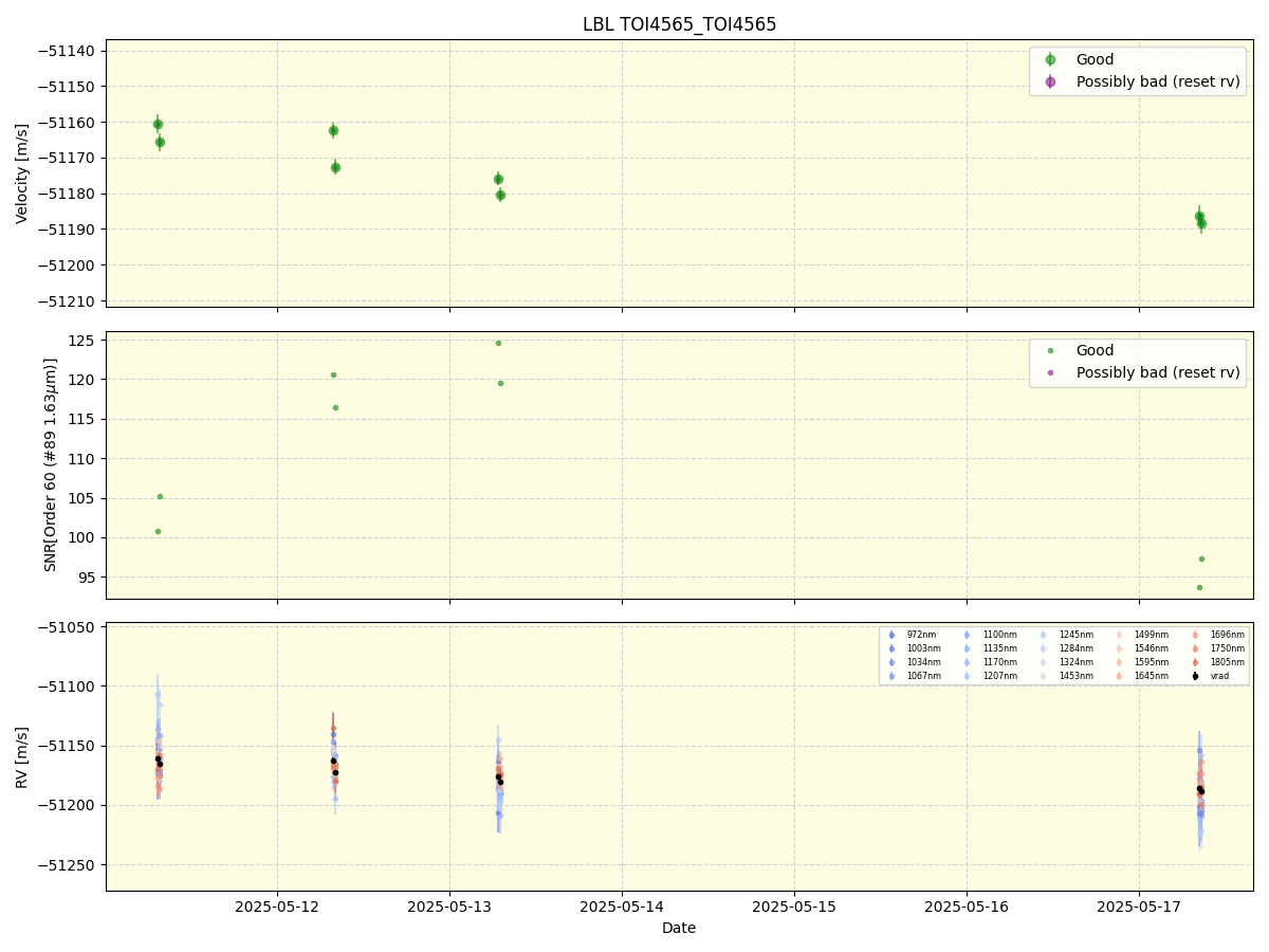 ../../../_images/lbl_plot_TOI4565_TOI4565_nirps_he_online_udem.png