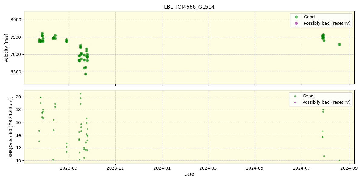 ../../../_images/lbl_plot_TOI4666_GL514_nirps_he_online_udem.png