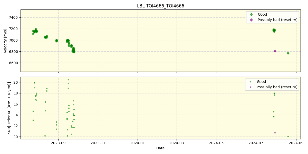 ../../../_images/lbl_plot_TOI4666_TOI4666_nirps_he_online_udem.png