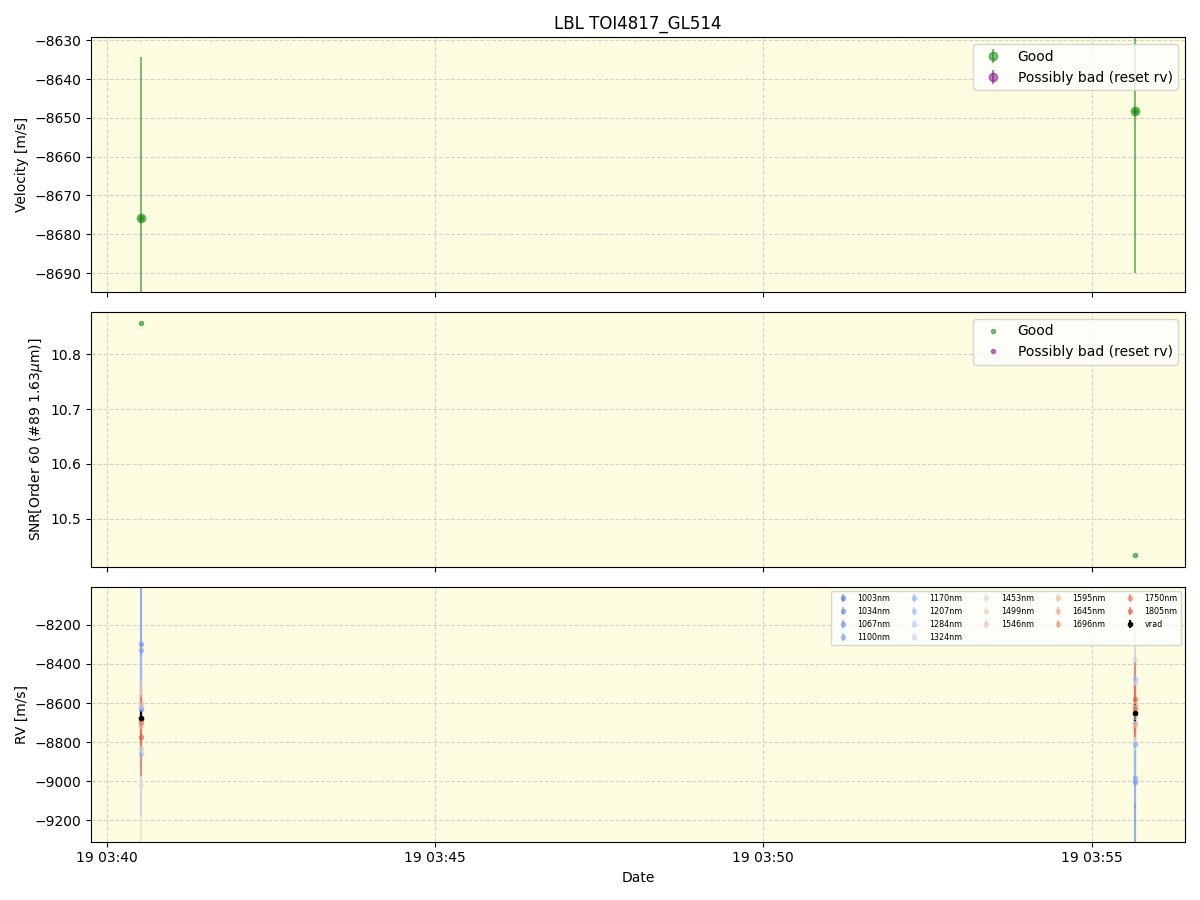 ../../../_images/lbl_plot_TOI4817_GL514_nirps_he_online_udem.png