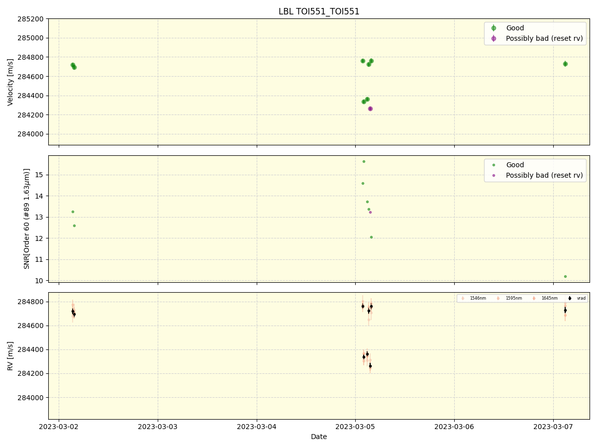 ../../../_images/lbl_plot_TOI551_TOI551_nirps_he_online_udem.png