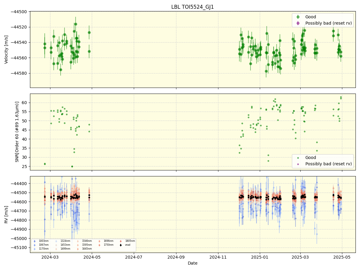 ../../../_images/lbl_plot_TOI5524_GJ1_nirps_he_online_udem.png