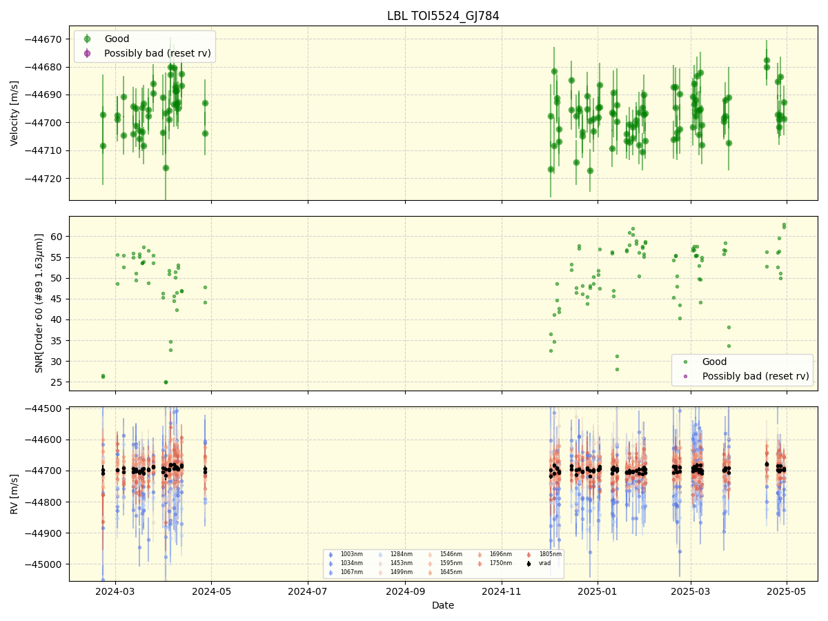 ../../../_images/lbl_plot_TOI5524_GJ784_nirps_he_online_udem.png