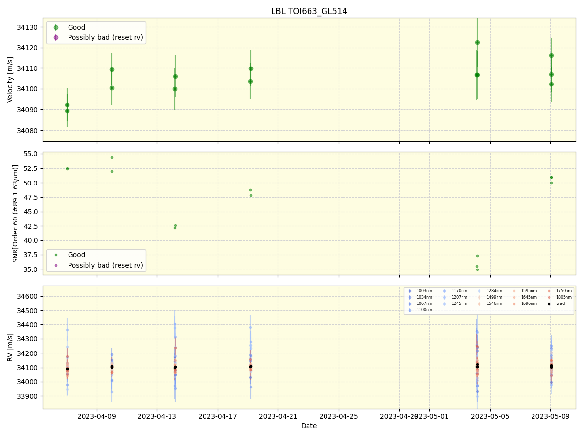 ../../../_images/lbl_plot_TOI663_GL514_nirps_he_online_udem.png