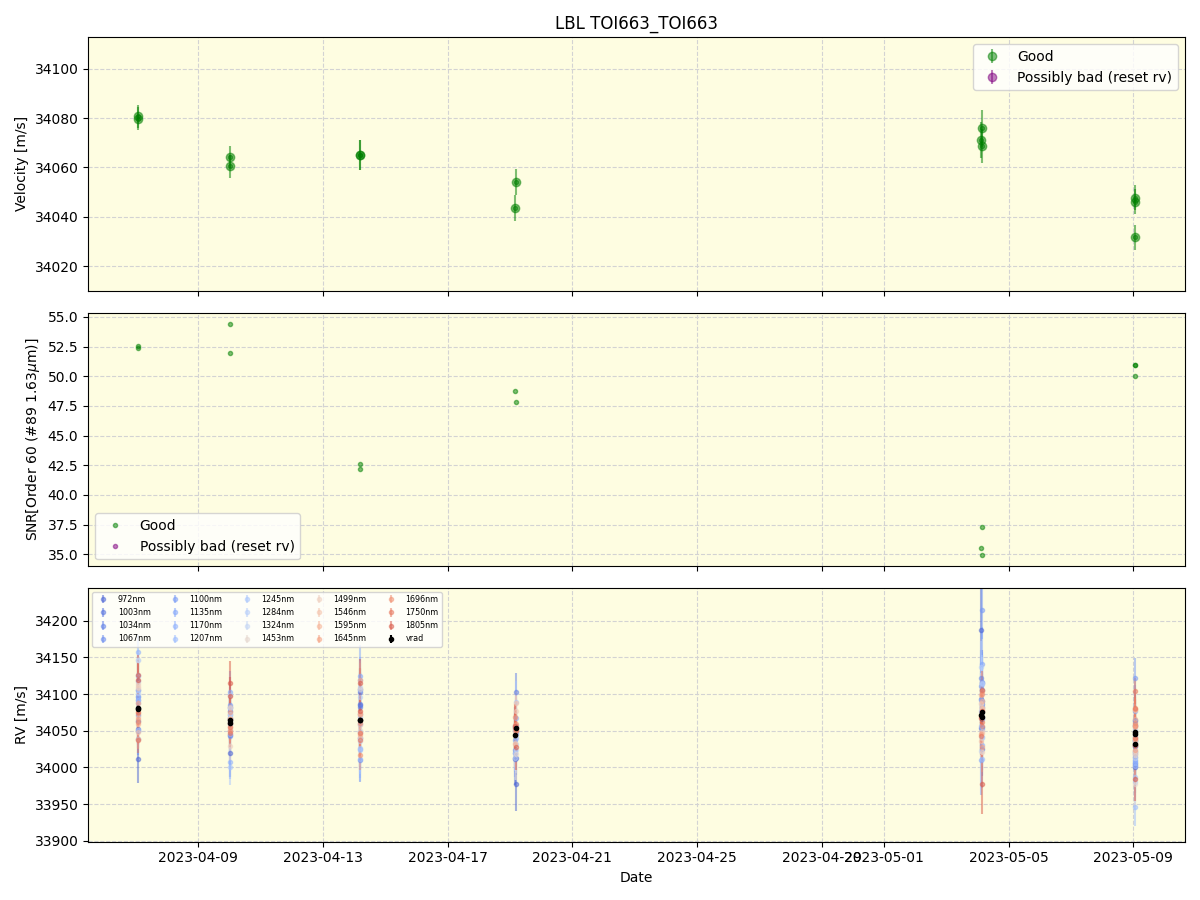 ../../../_images/lbl_plot_TOI663_TOI663_nirps_he_online_udem.png