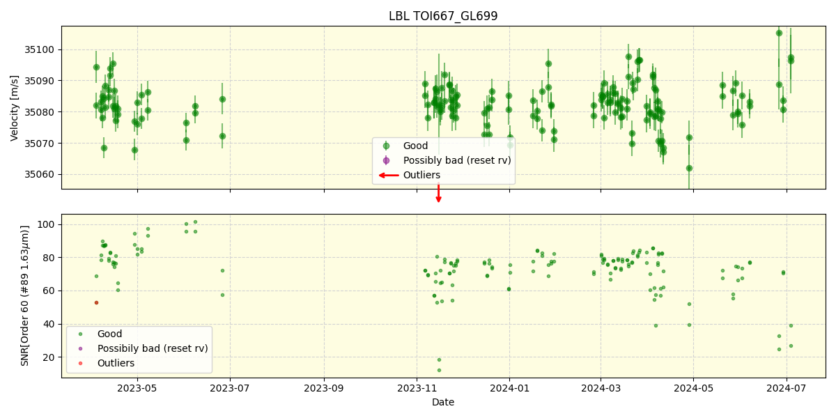 ../../../_images/lbl_plot_TOI667_GL699_nirps_he_online_udem.png