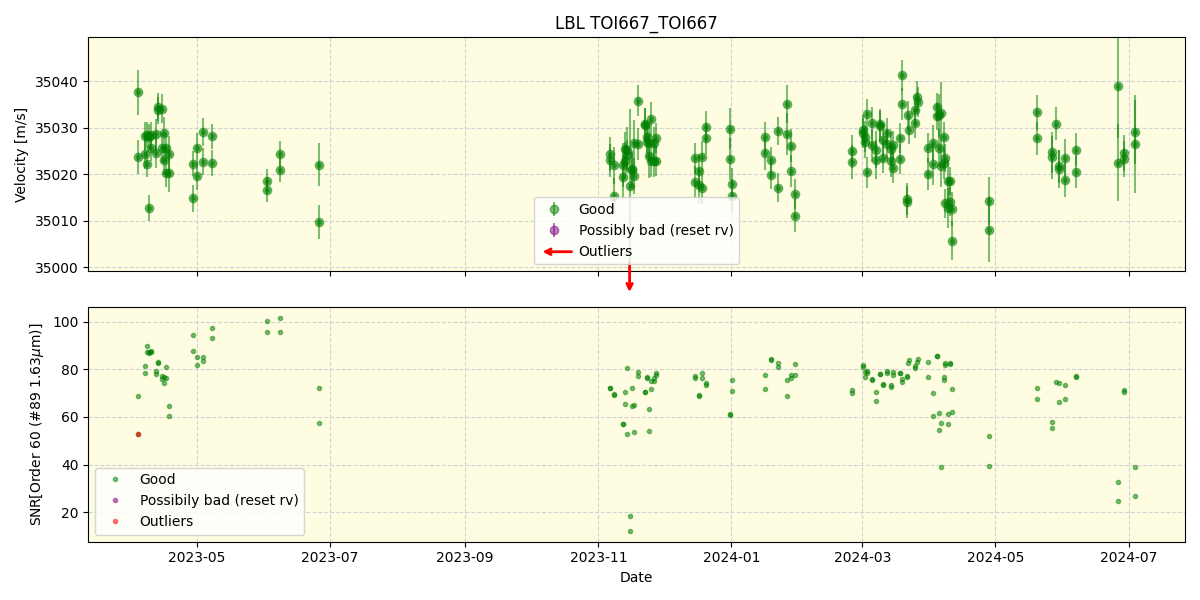 ../../../_images/lbl_plot_TOI667_TOI667_nirps_he_online_udem.png