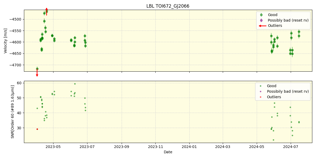 ../../../_images/lbl_plot_TOI672_GJ2066_nirps_he_online_udem.png