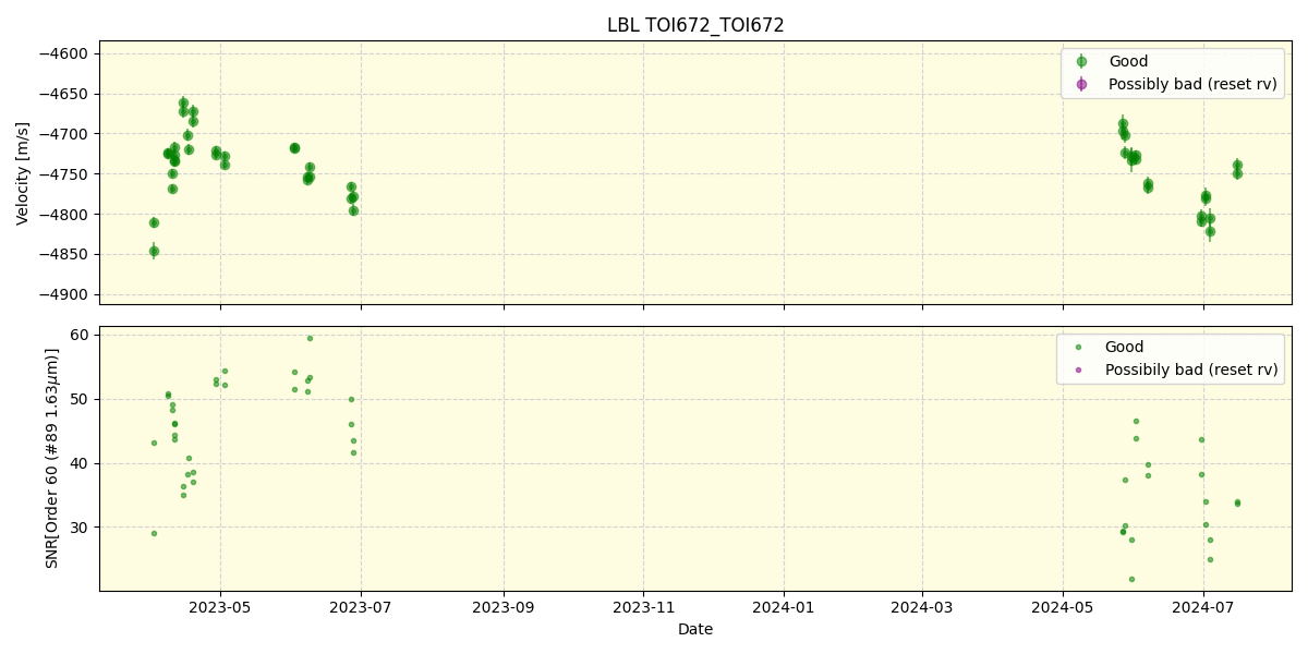 ../../../_images/lbl_plot_TOI672_TOI672_nirps_he_online_udem.png