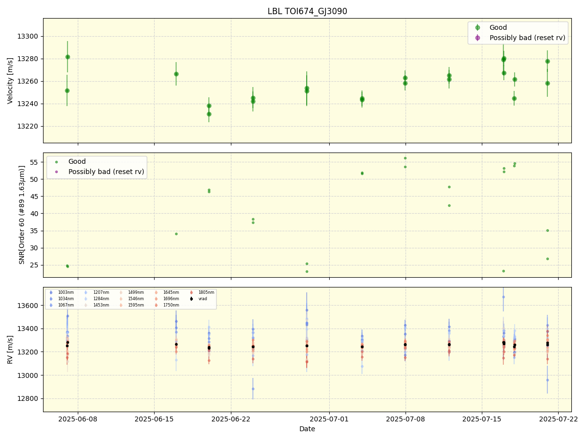 ../../../_images/lbl_plot_TOI674_GJ3090_nirps_he_online_udem.png