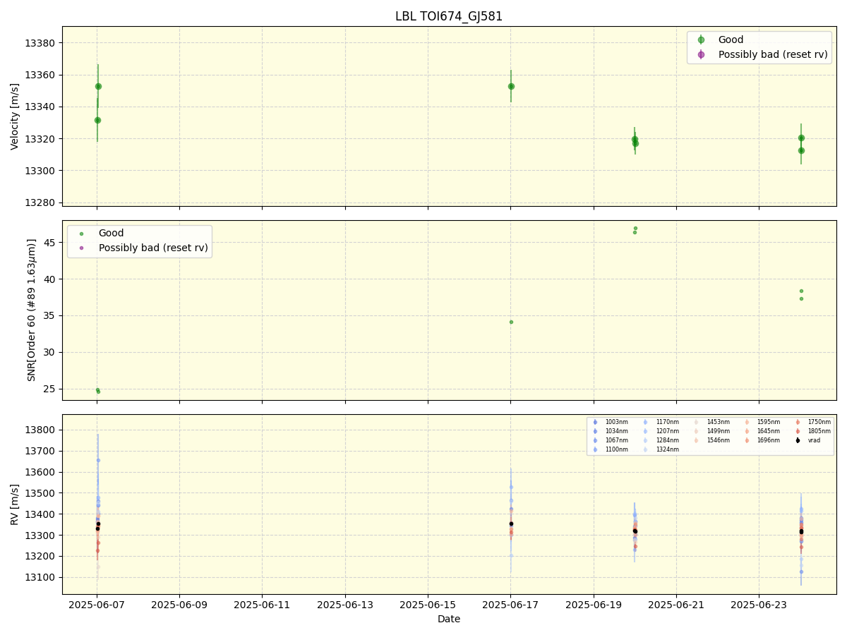 ../../../_images/lbl_plot_TOI674_GJ581_nirps_he_online_udem.png