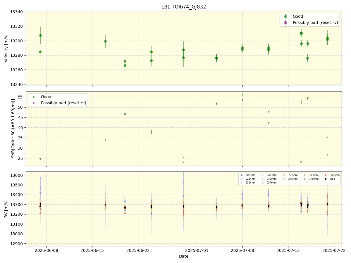 ../../../_images/lbl_plot_TOI674_GJ832_nirps_he_online_udem.png