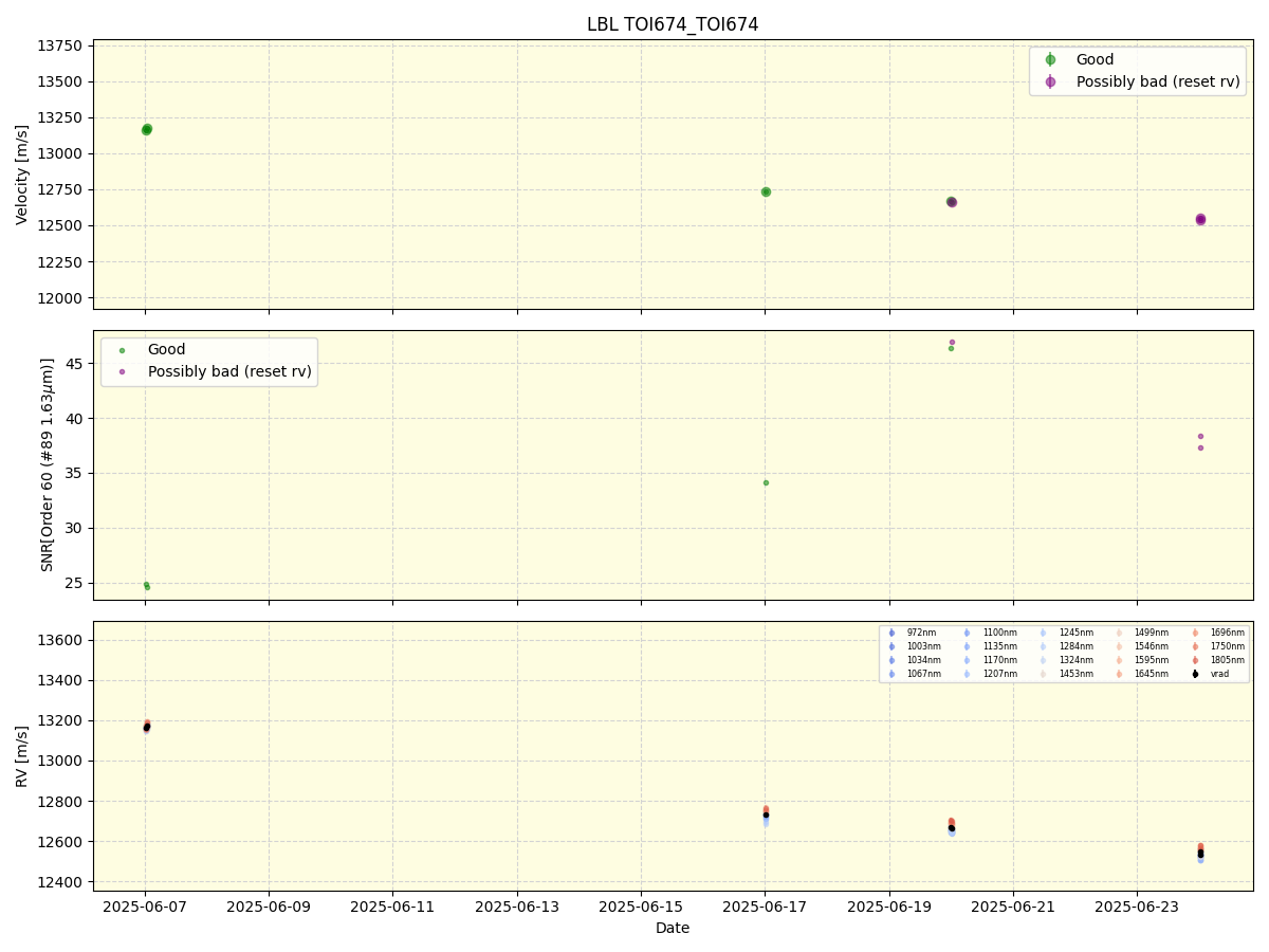 ../../../_images/lbl_plot_TOI674_TOI674_nirps_he_online_udem.png