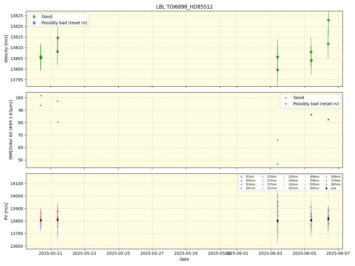 ../../../_images/lbl_plot_TOI6898_HD85512_nirps_he_online_udem.png