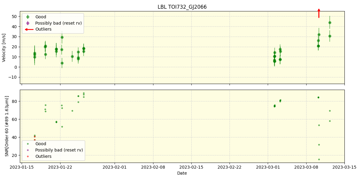 ../../../_images/lbl_plot_TOI732_GJ2066_nirps_ha_online_udem.png