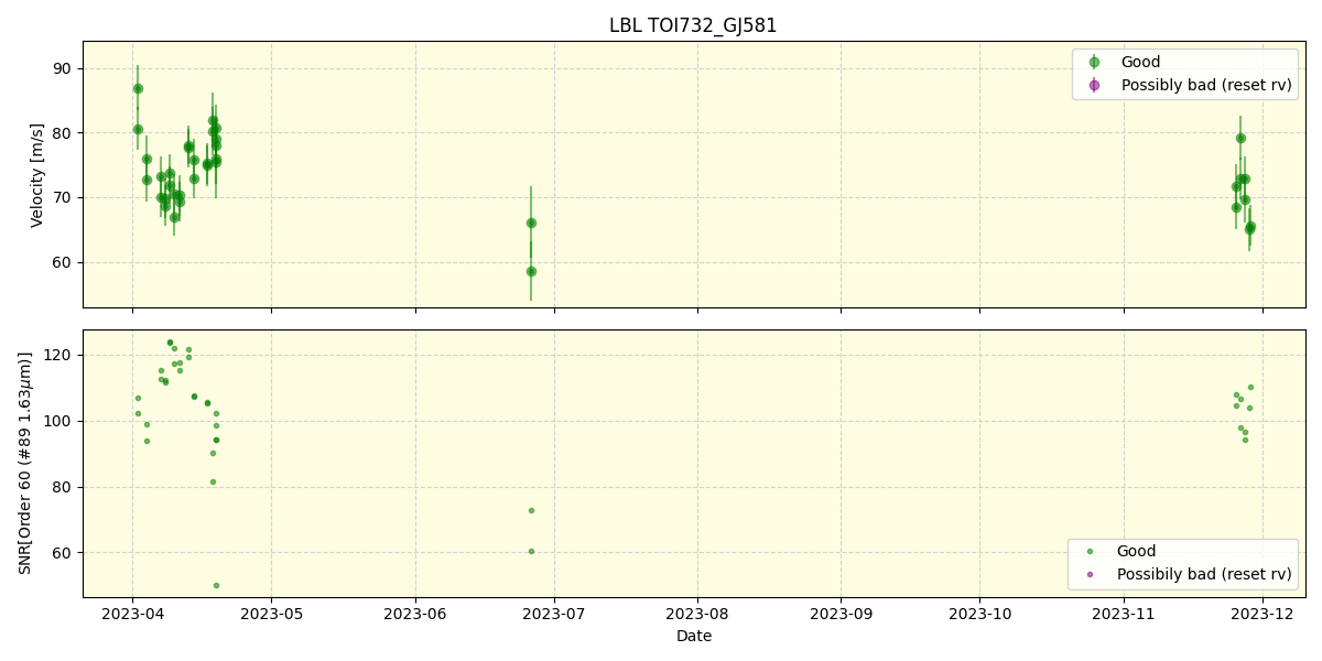 ../../../_images/lbl_plot_TOI732_GJ581_nirps_he_online_udem.png