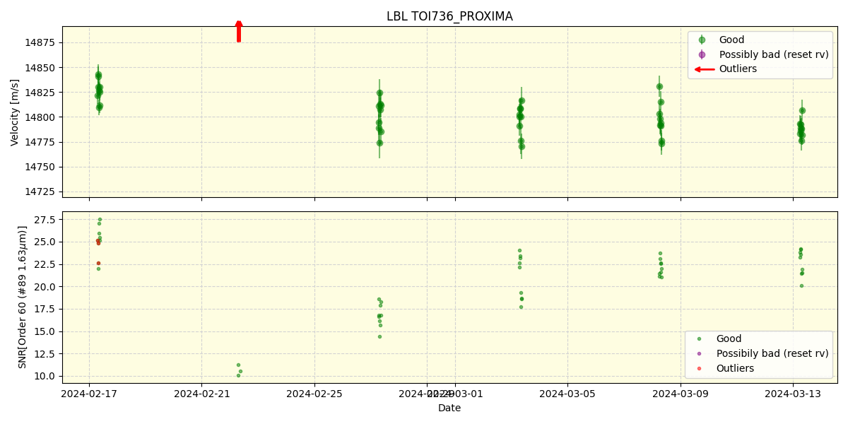 ../../../_images/lbl_plot_TOI736_PROXIMA_nirps_he_online_udem.png