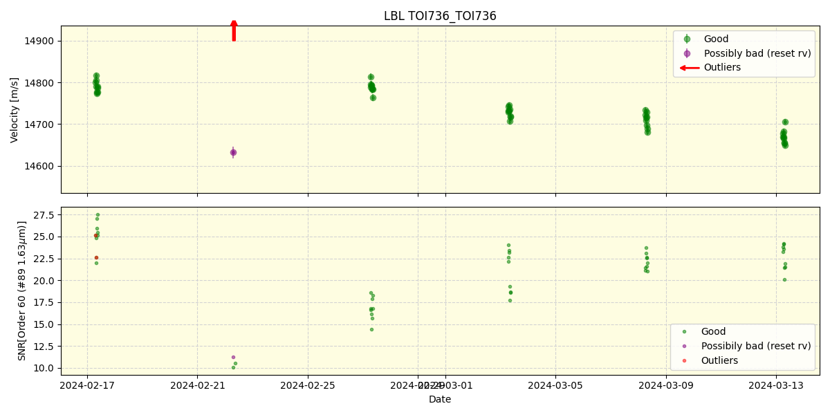 ../../../_images/lbl_plot_TOI736_TOI736_nirps_he_online_udem.png