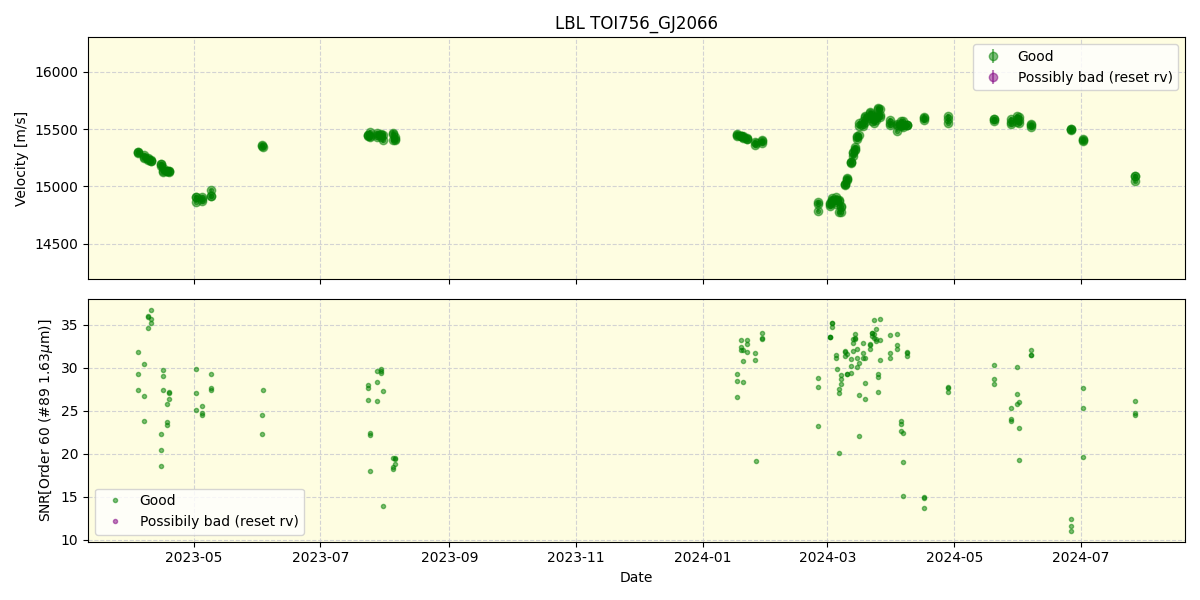 ../../../_images/lbl_plot_TOI756_GJ2066_nirps_he_online_udem.png