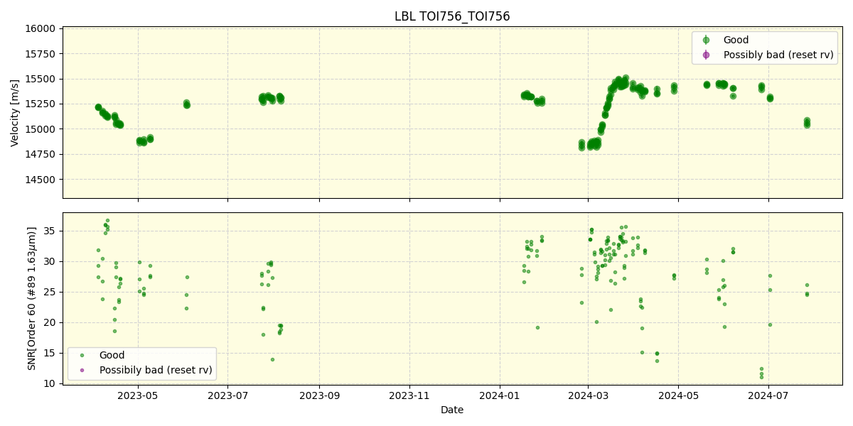 ../../../_images/lbl_plot_TOI756_TOI756_nirps_he_online_udem.png