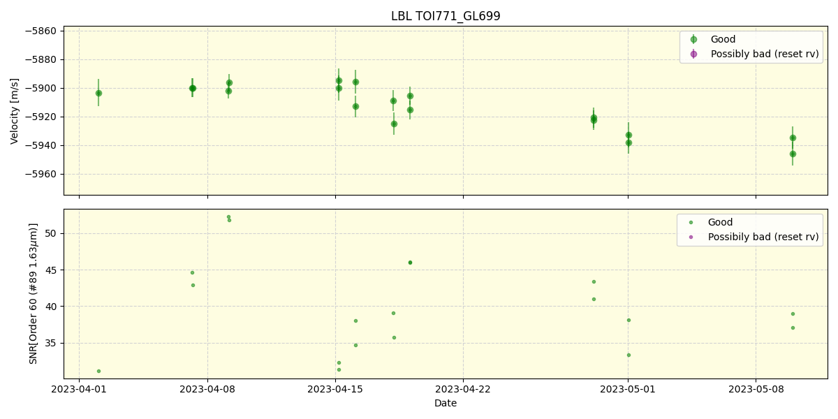 ../../../_images/lbl_plot_TOI771_GL699_nirps_he_online_udem.png