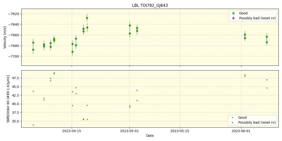 ../../../_images/lbl_plot_TOI782_GJ643_nirps_he_online_udem.png